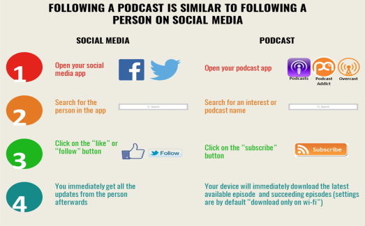 How To Follow A Podcast v2
